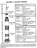 Saturn 5 Vehicle