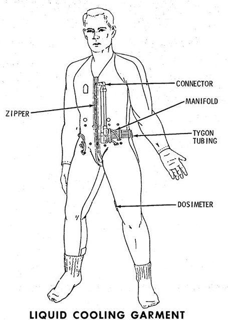 Liquid cooling garment