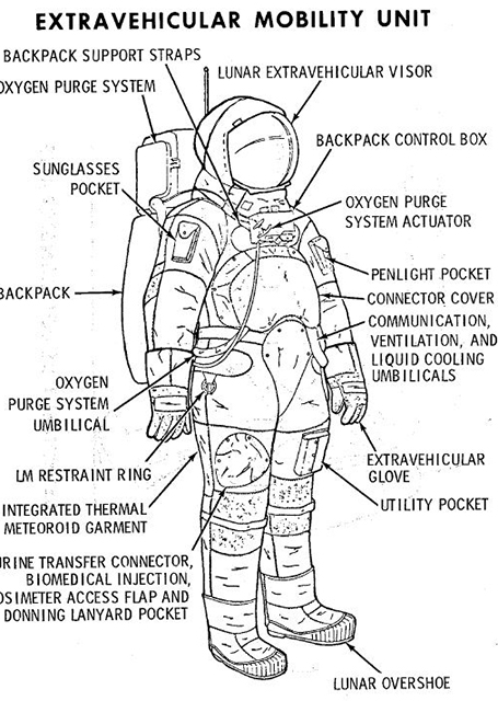 Space Suit